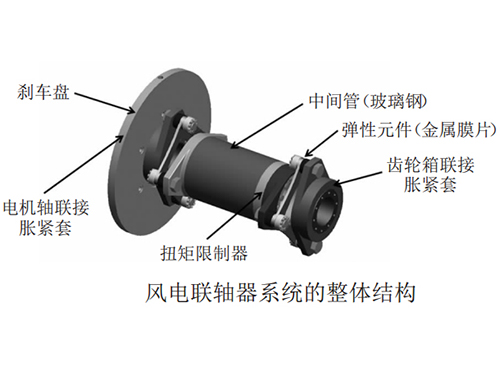 風(fēng)電聯(lián)軸器0