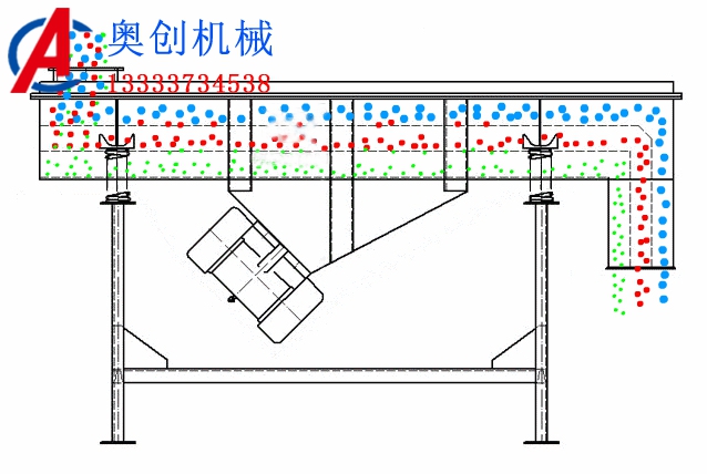 脫殼小米使用振動篩分級除雜